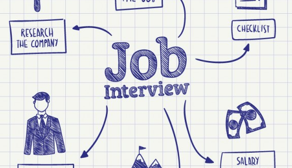 Pertanyaan Interview Kerja dan Cara Menjawabnya!
